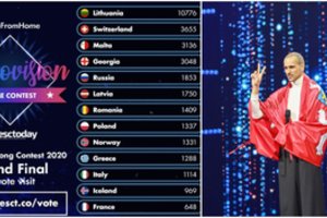 Virtualiame „Eurovizijos“ konkurse triumfavo Lietuva: „The Roop“ laimėjo be konkurencijos