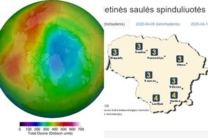 Virš Lietuvos suplonėjo ozono sluoksnis, ragina atkreipti dėmesį į UV spinduliuotę
