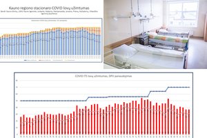 Atokvėpio ženklai: Kauno regiono ligoninėse mažinamas COVID-19 lovų skaičius