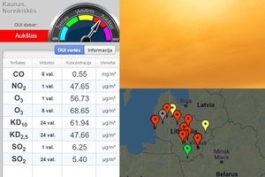 Specialistai įspėja apie raudoną dangų virš Lietuvos: oro užterštumas jau pasiekė pavojingą ribą