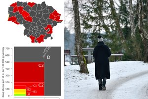 Kelia raudoną vėliavą: dalyje Lietuvos miestų vėl auga užsikrėtimų COVID-19 skaičius