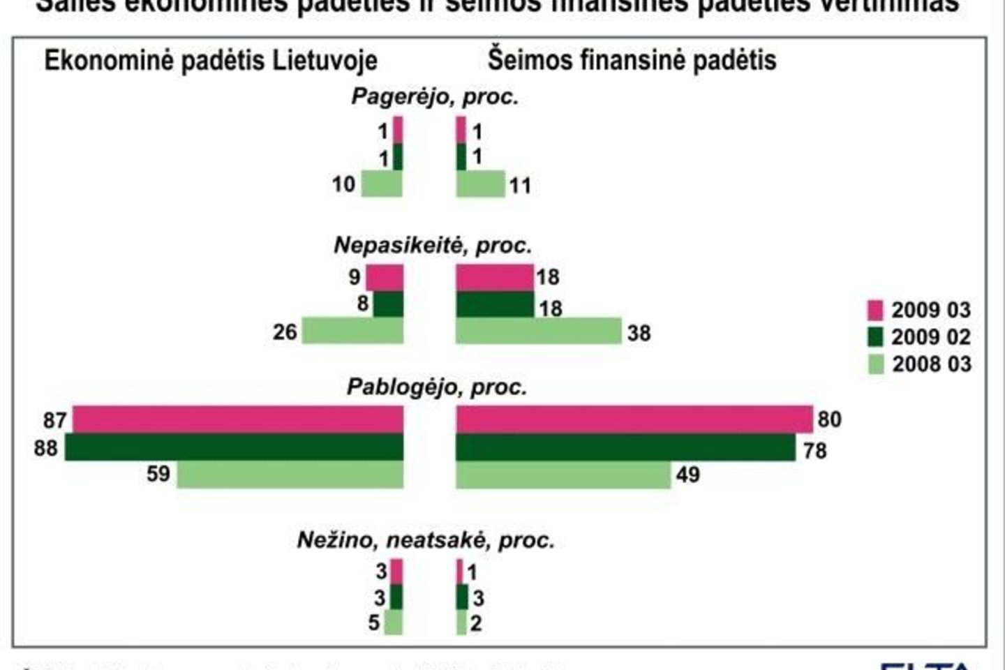 Apklausos rezultatai.