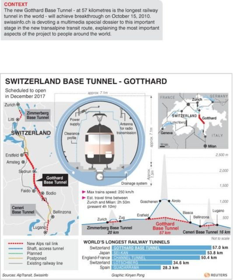 Šveicarai nutarė tiesti tunelį dar prieš 20 metų.