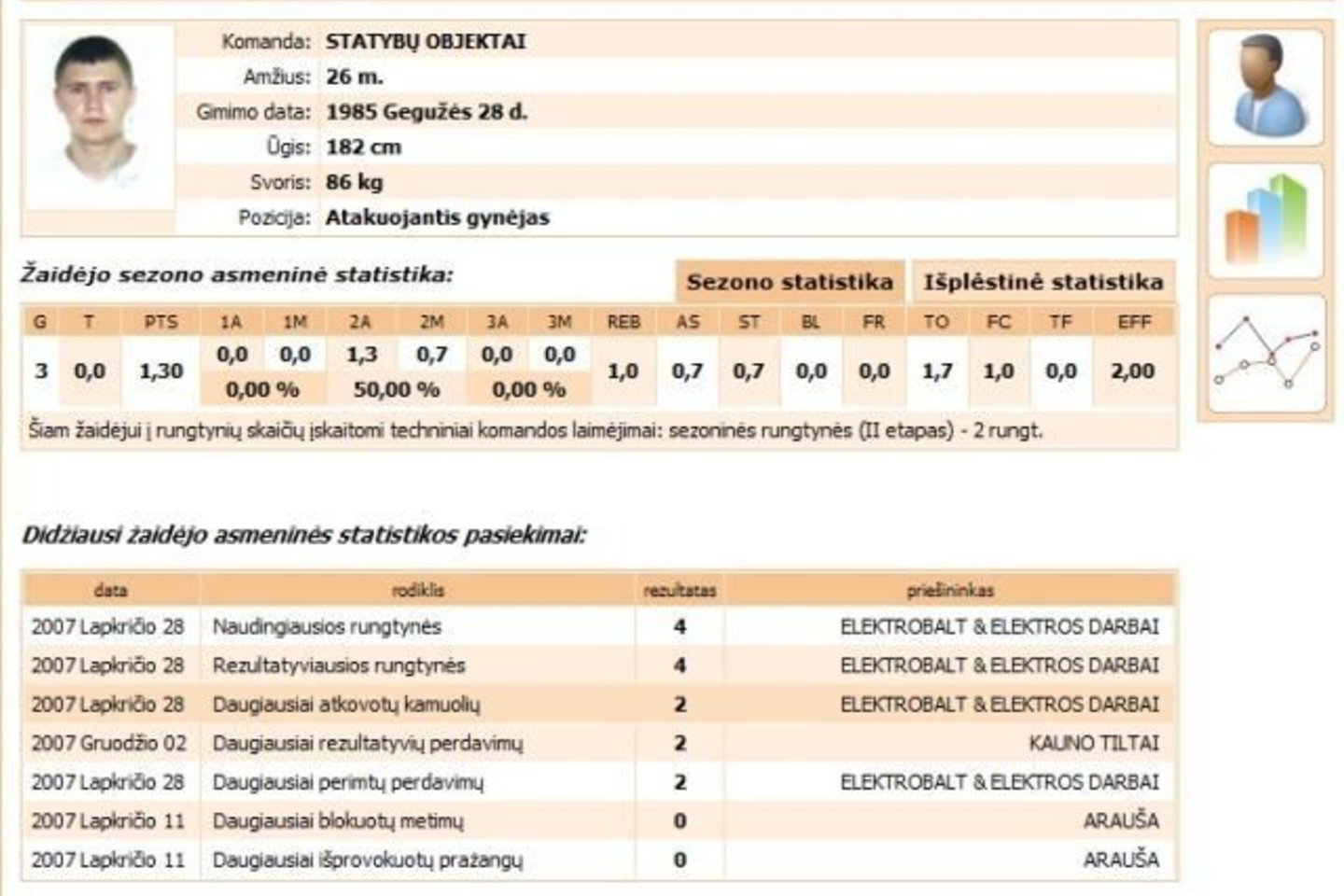 Krepšininkas rungtyniauja "Statybų objektų" komandoje, kuri žaidžia Kauno miesto krepšinio lygoje.