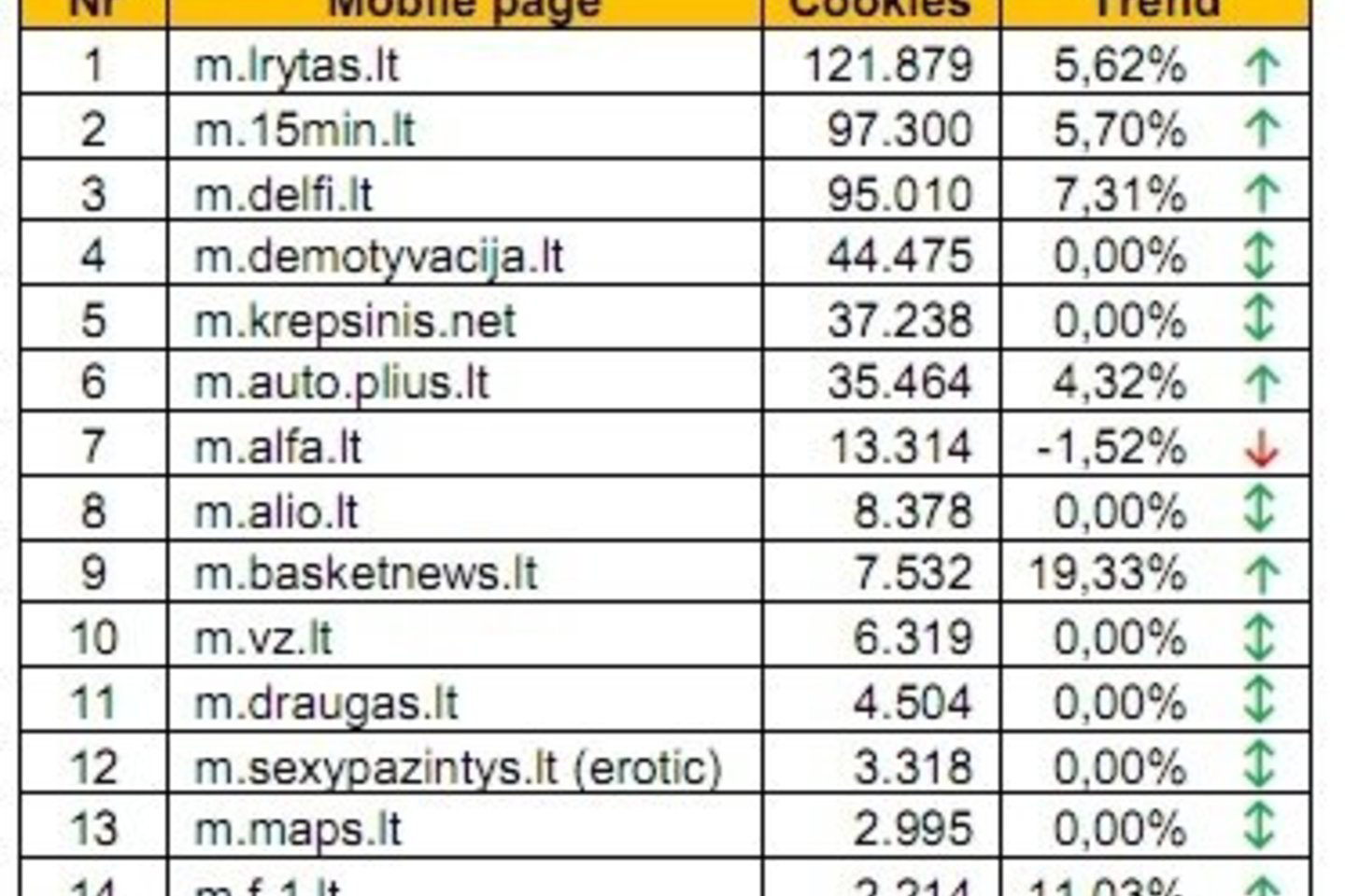 Mobiliųjų svetainių lankytojų statistika (2011 m. rugsėjis).