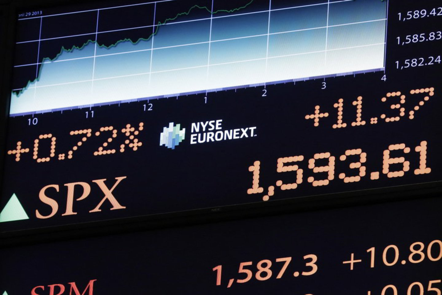 AV akcijų indeksas „S&P500“ kilo 0,9 procentais ir pasiekė rekordinį 1598,60 punktų lygį.