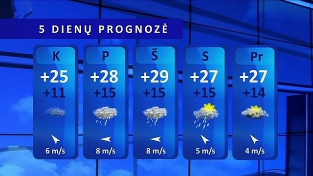 Orų prognozė: dienomis vis labiau šils