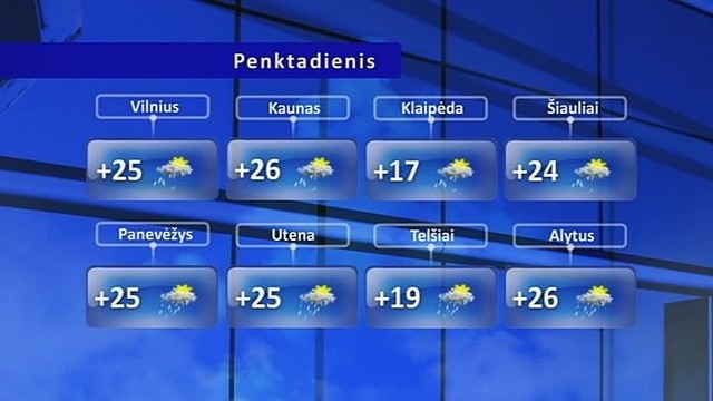 Orų prognozė: artimiausiomis dienomis vėl sulauksime lietaus, karščiai atlėgs