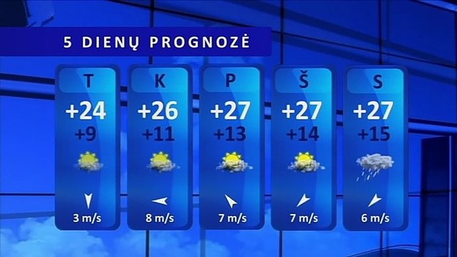 Orų prognozė: antradienį gali prireikti skėčio