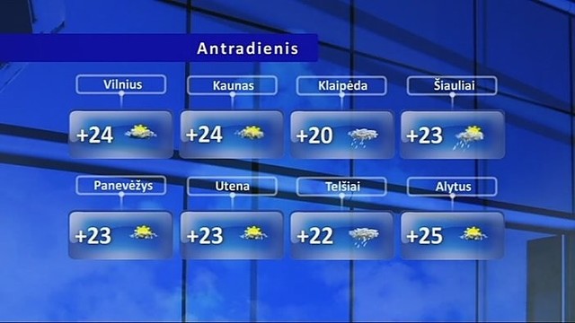 Orų prognozė: šils iki 25 laipsnių, tačiau nugriaudės perkūnija