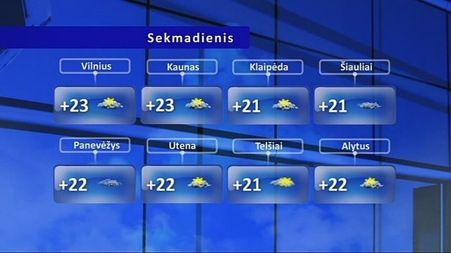 Orų prognozė: sekmadienį gaivins vėjas, bet ne lietus