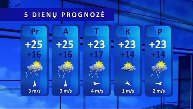 Orų prognozė: sekmadienis — giedras ir saulėtas