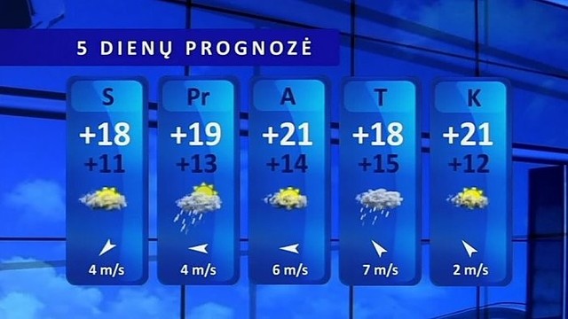 Orų prognozė: šeštadienis be žymesnio lietaus