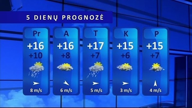 Orų prognozė: sekmadienį visoje šalyje lynos