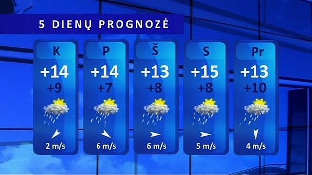 Orų prognozė: dangų niauks lietaus debesys