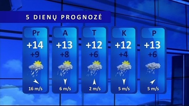 Orų prognozė: vyraus lietingi, bet ne itin šalti orai