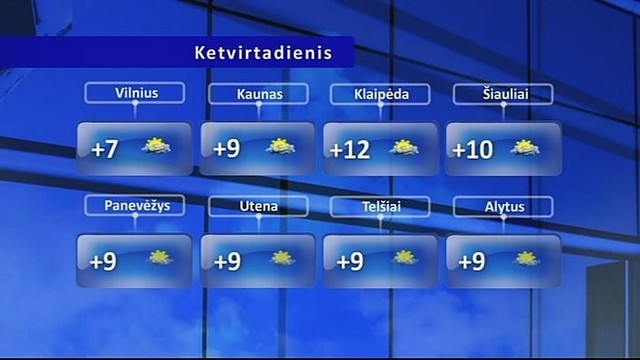 Orų prognozė: saulės matysime vis daugiau