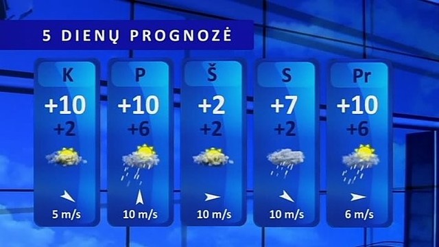 Orų prognozė: kritulių daugės, orai subjurs