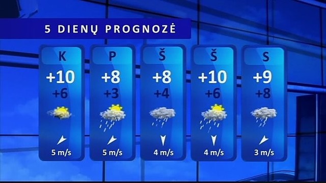 Orų prognozė: atšalimas bus nežymus