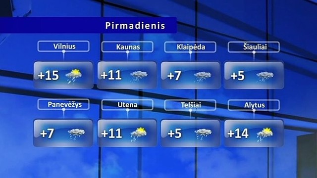 Orų prognozė: be skėčių iš namų geriau neiti