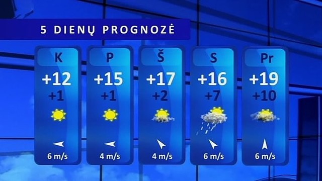 Orų prognozė: artimiausią parą šiluma iš Lietuvos dar nesitrauks