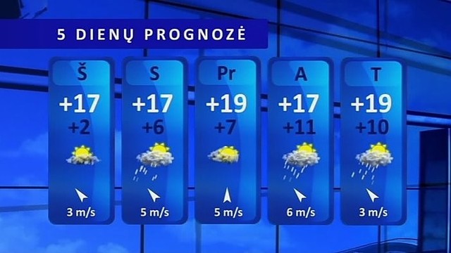 Orų prognozė: naktį šals iki 8 laipsnių