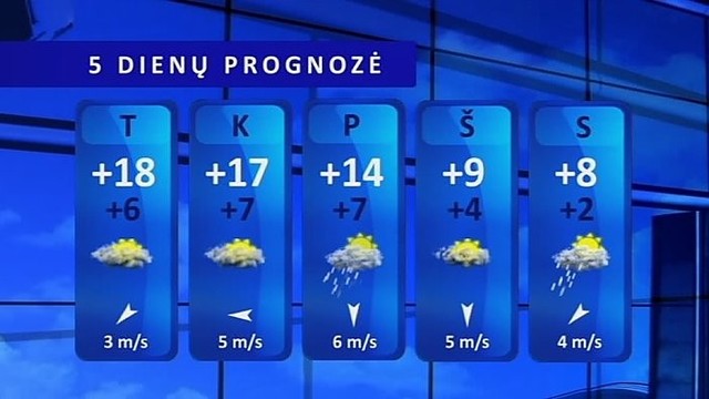 Orų prognozė: šilti ir sausi orai laikysis iki penktadienio