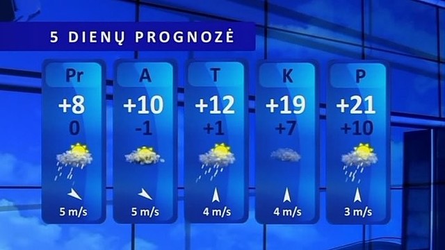 Orų prognozė: artimiausiu metu – ir šalnos, ir lietus