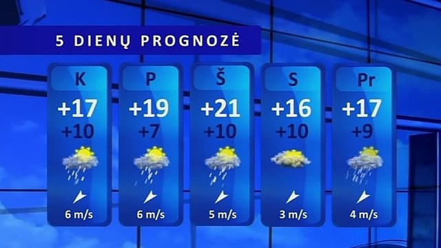 Orų prognozė: vėjas ir toliau mūsų link gins šiltą orą