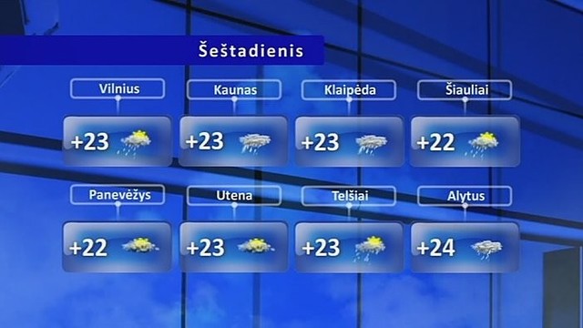 Orų prognozė: šilumą lydės žaibai ir griausmas