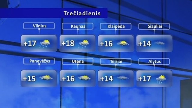 Orų prognozė: trečiadienio diena bus vėsesnė