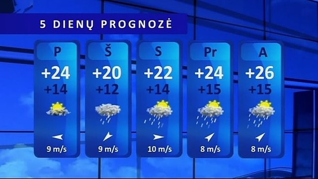 Orų prognozė: pratruks lietūs, griaudės perkūnija