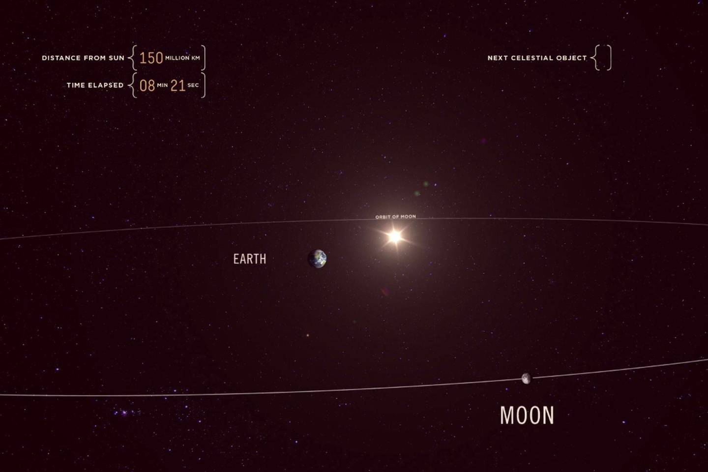 Skriejant nuo Saulės šviesos greičiu, Žemė ir Mėnulis mirkteli vos kelias sekundes.<br>Kadras iš „Vimeo“