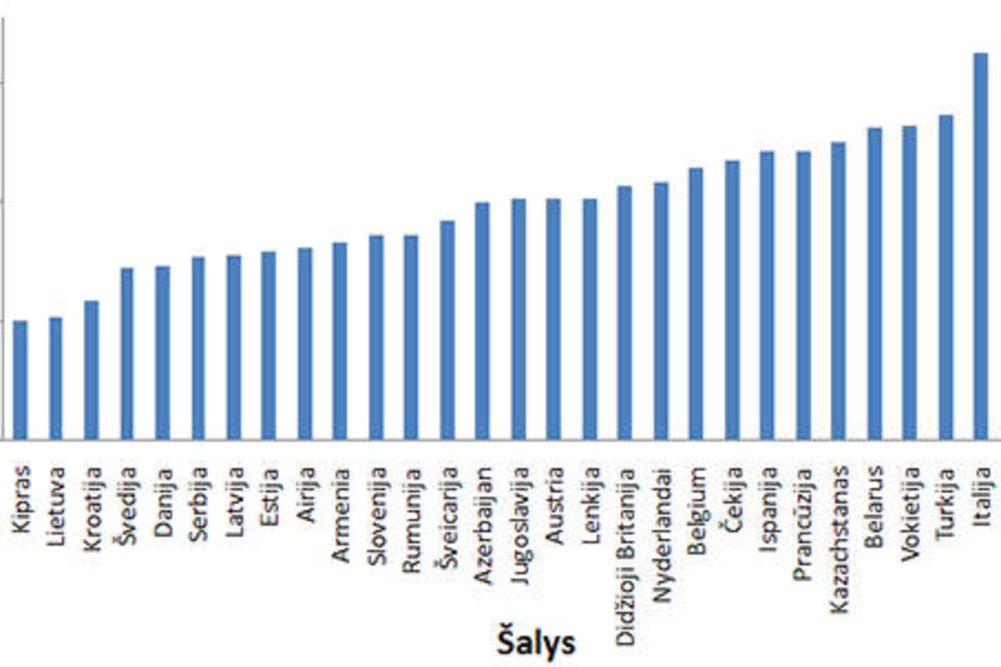 Tymų atvejai Europos regione 2014 metais (PSO).