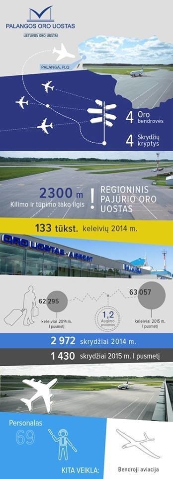 Lietuvos oro uostai sukūrė programą, kuri, tikimasi, padės pagausinti skrydžių.