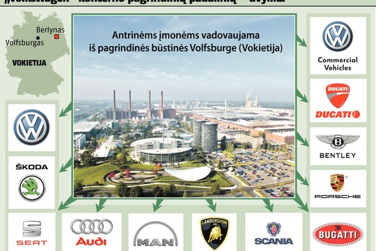 Skandalo kaina: kas laukia „Volkswagen“ imperijos?