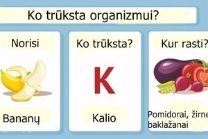 Norisi mėsos ar šokolado? Sužinokite, ko trūksta organizmui