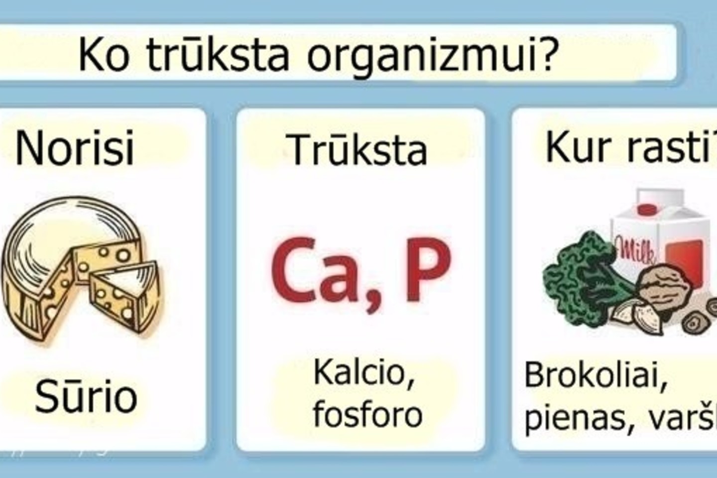 Sužinokite, ko trūksta organizmui.