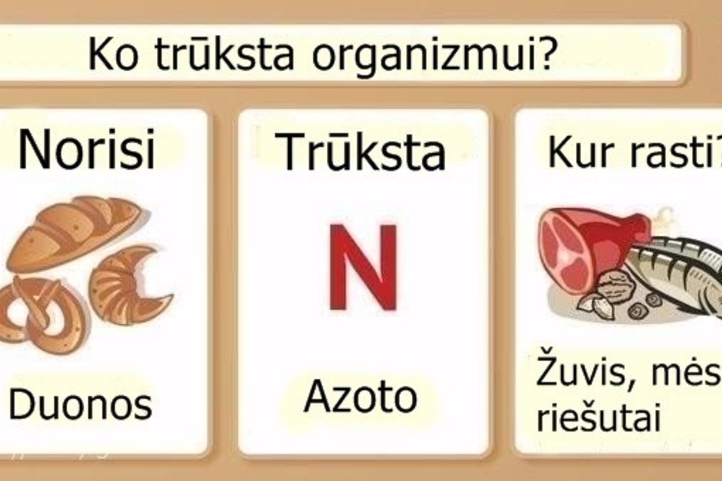 Sužinokite, ko trūksta organizmui.
