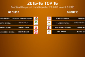 „Top 16“ maratoną „Žalgiris“ pradės dvikova su Vitorijos klubu