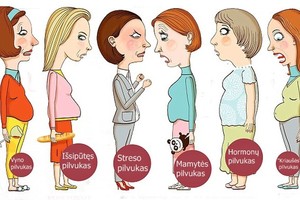 Sužinokite, dėl kokios priežasties jūsų pilvukas pūpso