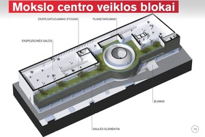 Vilnius mokslo centrui būtų atidavęs planetariumą