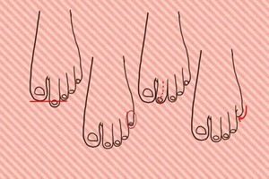 Ką apie jus pasako jūsų pėdos?