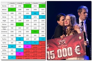 „X Faktorius“: tai, ko iki šiol žiūrovai dar nežino