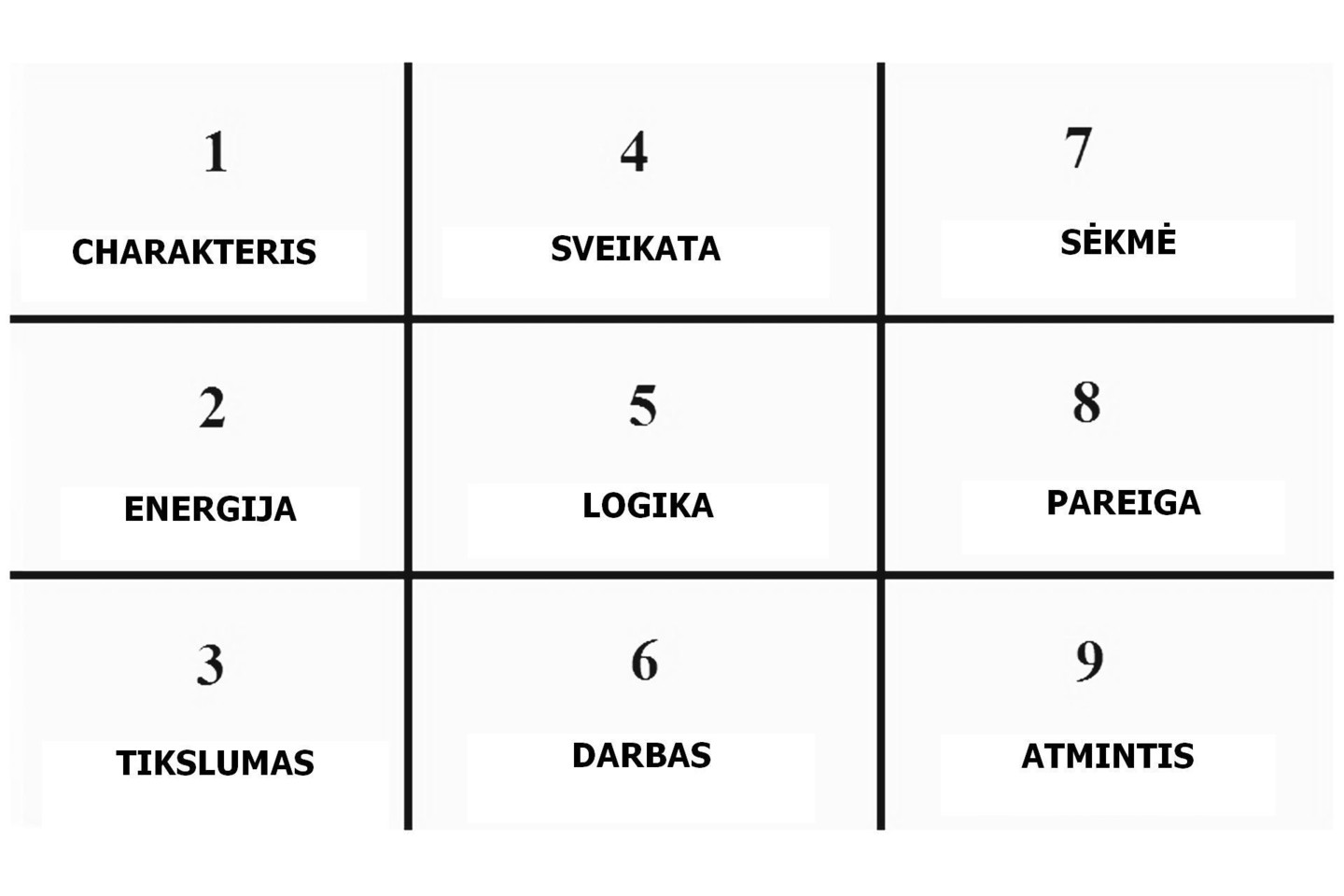 „Pitagoro kvadratas“.