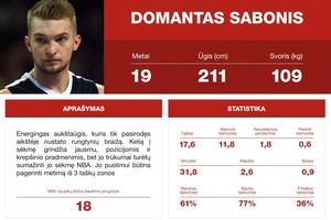 Kokį Domantą Sabonį mato NBA skautai?