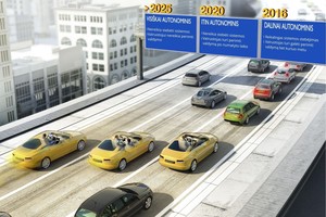 6 didžiausi autonominio vairavimo iššūkiai ir jų sprendimo būdai