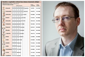 Politikos padangėje – žali debesys virš socialdemokratų
