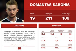 Blogasis Domanto Sabonio scenarijus NBA – ne toks ir blogas