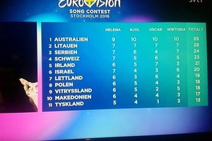 D. Montvydą Švedijos TV ekspertai išrinko tarp konkurso favoritų